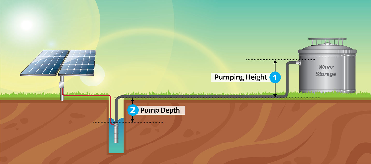 Pump Sizing Infographic